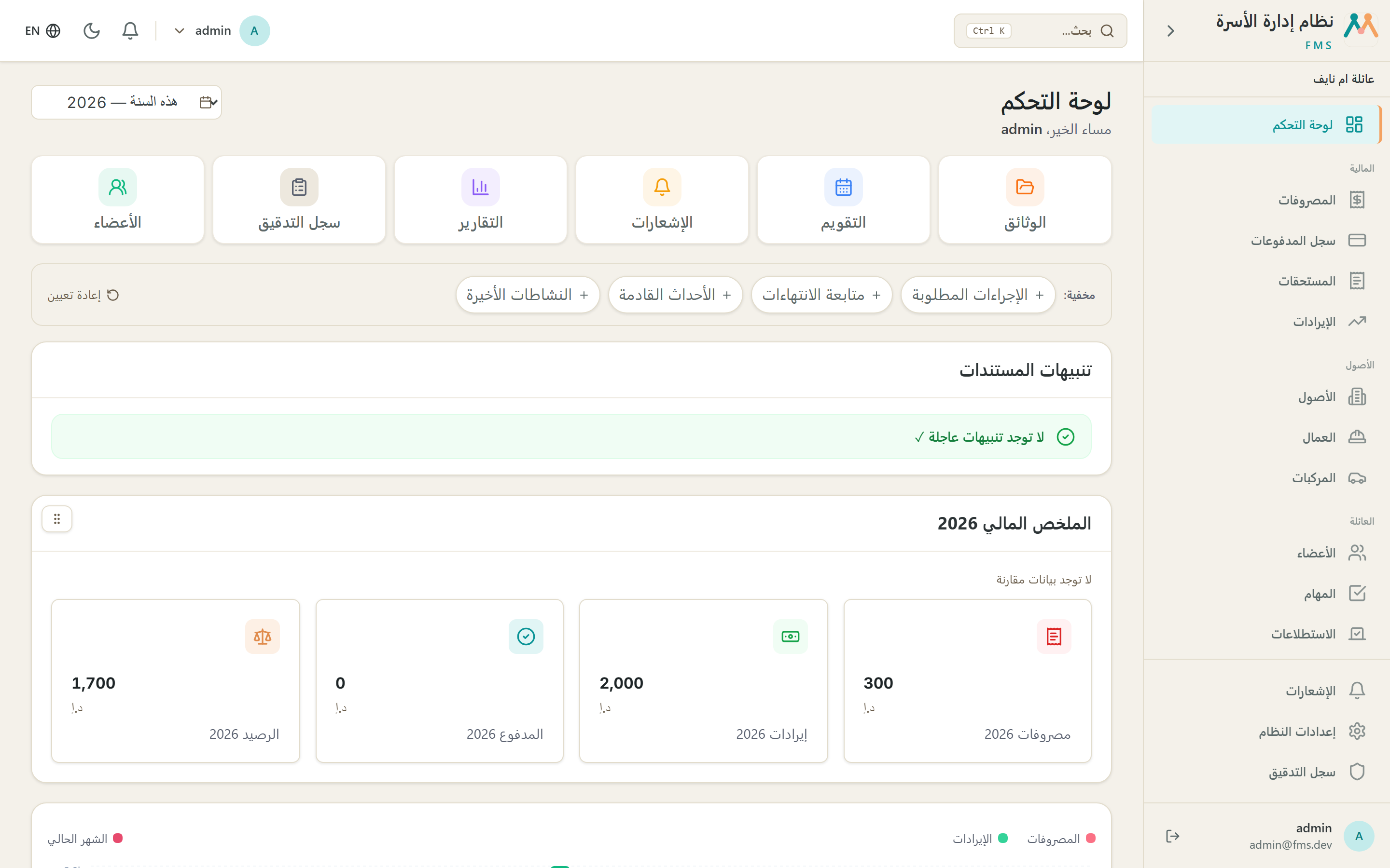 لوحة التحكم